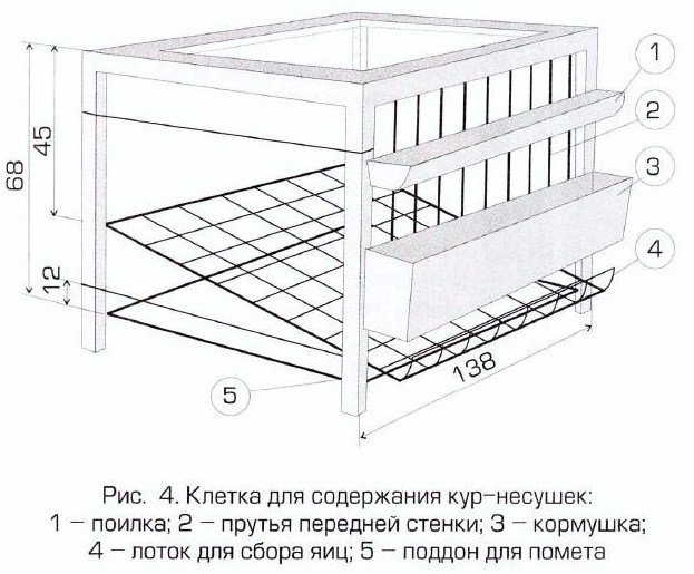 Клетка для кур несушек своими руками