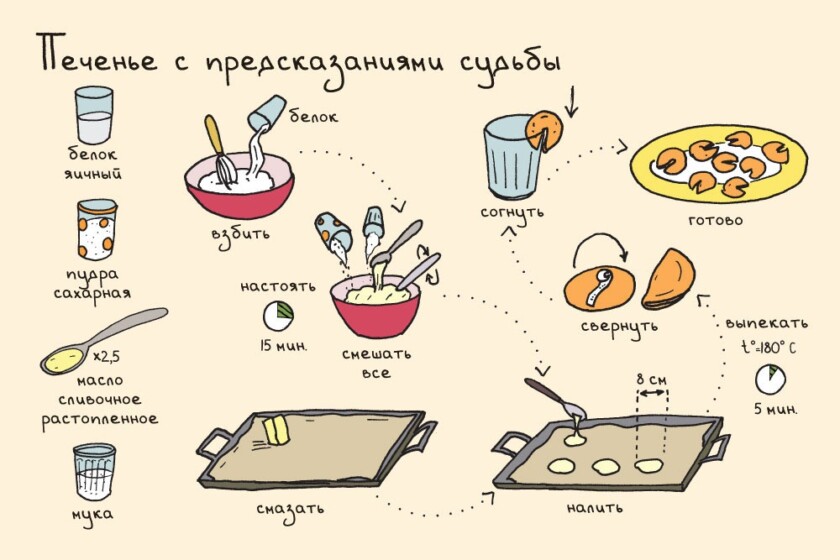 печенье на Новый год рецепты 