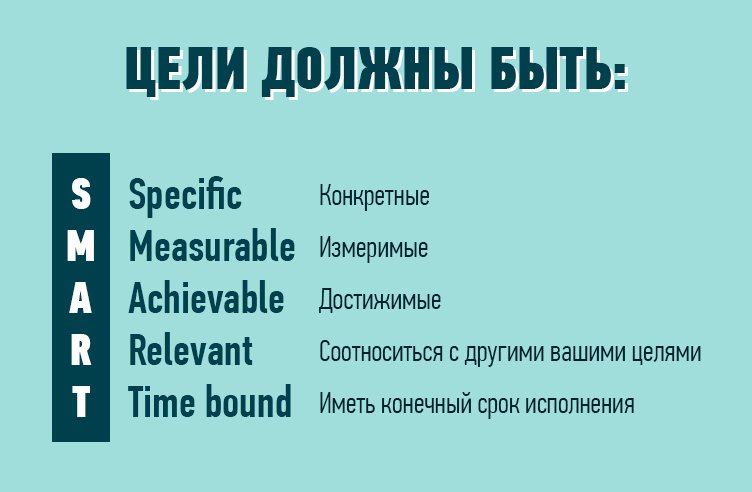 система Смарт цели
