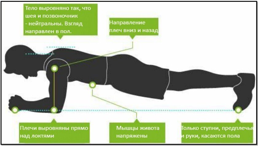 эффективно ли упражнение планка