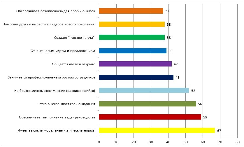 Как стать лидером