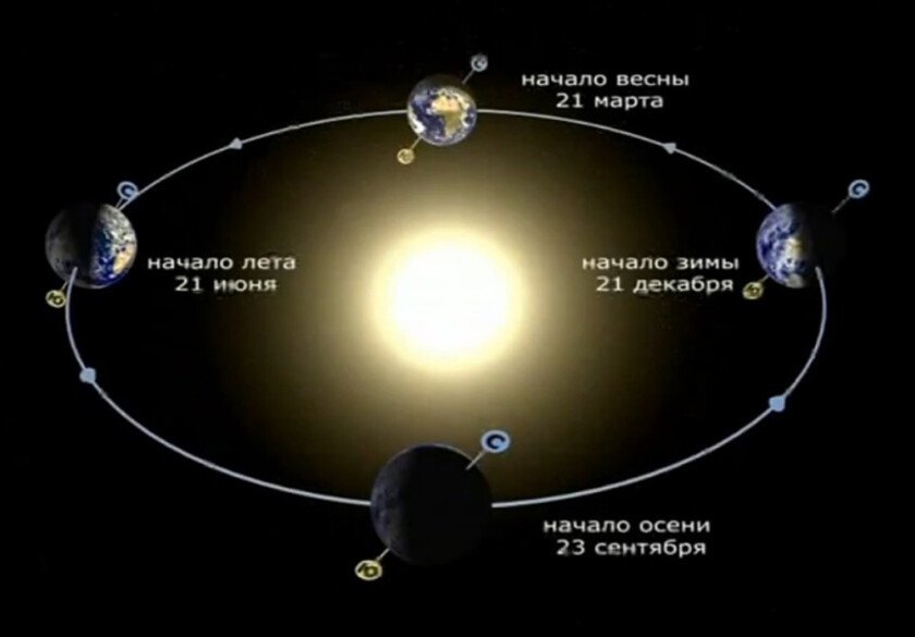 Почему зимой темно