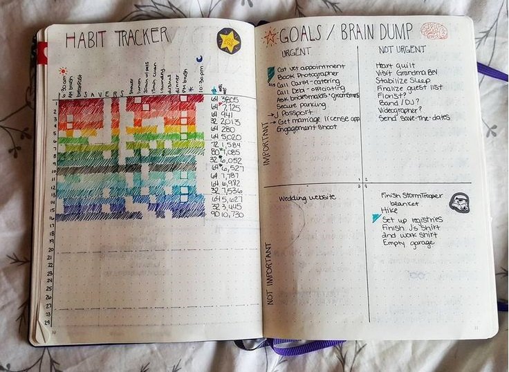 трекер полезных привычек Bullet Journal