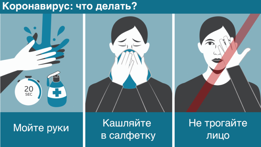 коронавирус правила поведения
