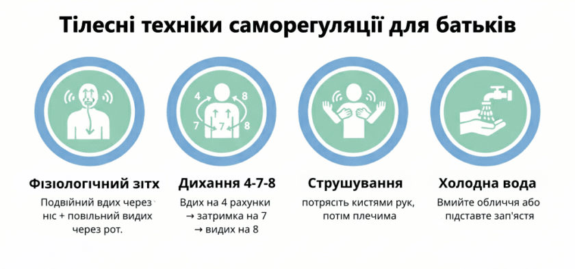 Тiлеснi технiки саморегулювання